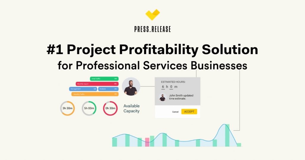 Projects Profitability