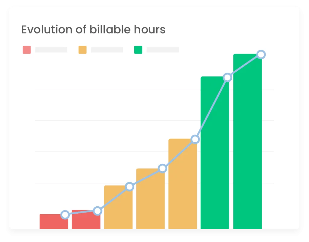 billable hours evolution