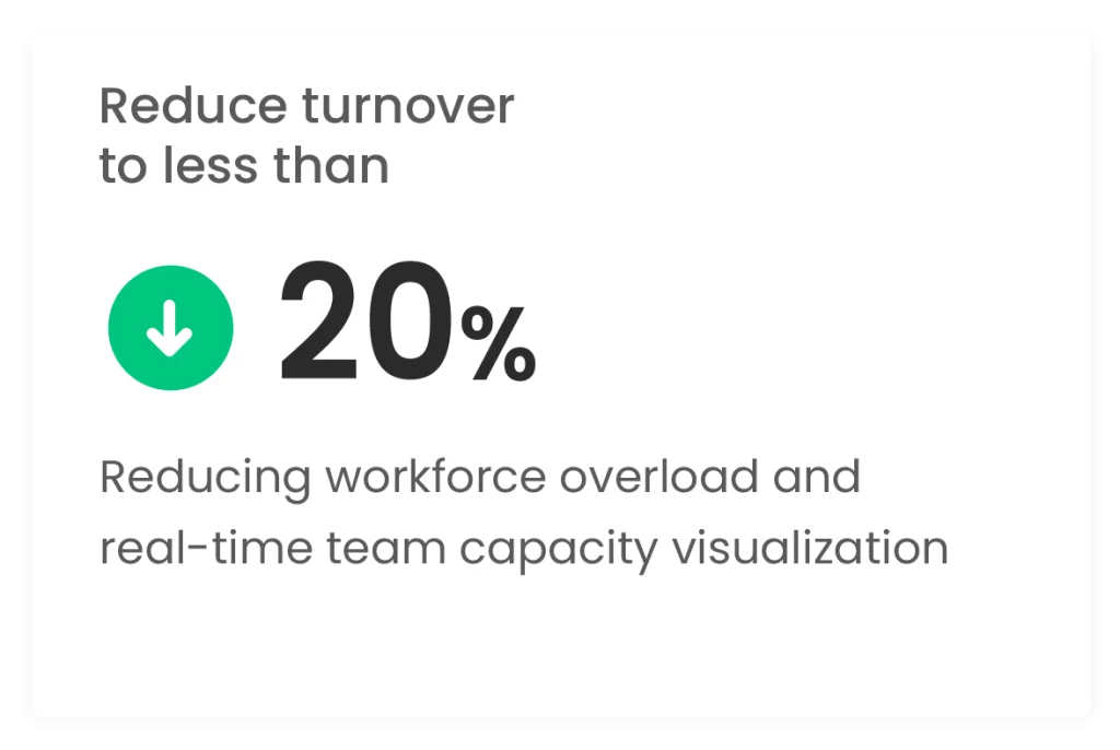 reduce turnover to less than 20%