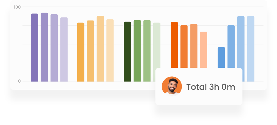 Work Hour Tracking