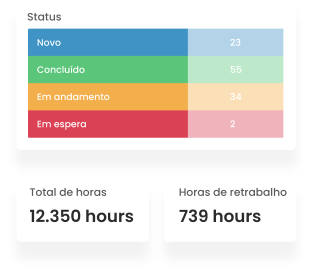 Acompanhamento Preciso do Tempo em Projetos